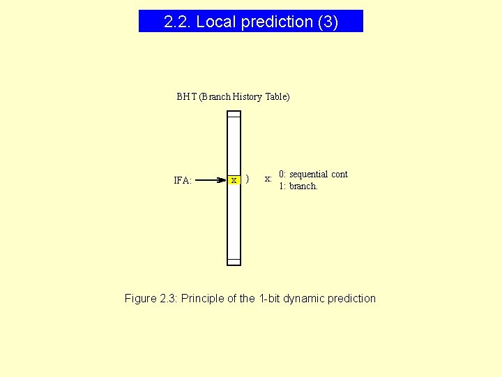 2. 2. Local prediction (3) BHT (Branch History Table) IFA: x } x: 0: