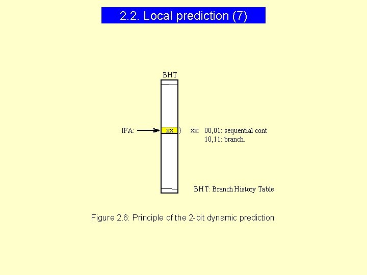 2. 2. Local prediction (7) BHT IFA: xx } xx: 00, 01: sequential cont