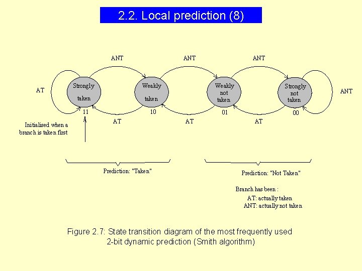 2. 2. Local prediction (8) ANT AT Initialised when a branch is taken first