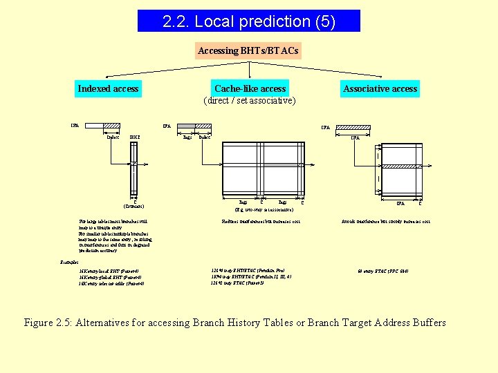 2. 2. Local prediction (5) Accessing BHTs/BTACs Cache-like access (direct / set associative) Indexed