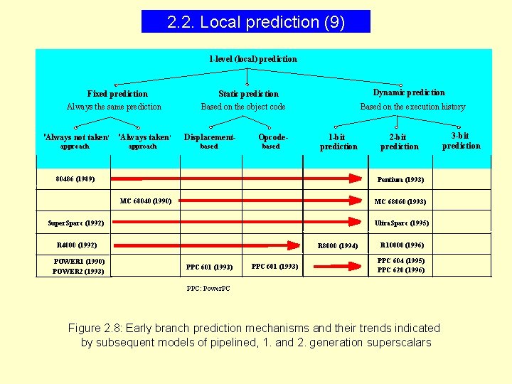 2. 2. Local prediction (9) 1 -level (local) prediction Fixed prediction Always the same