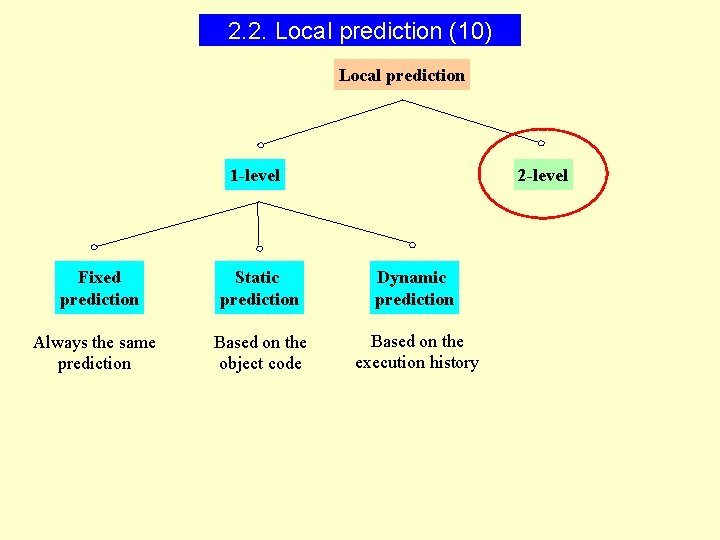 2. 2. Local prediction (10) Local prediction 1 -level 2 -level Fixed prediction Static