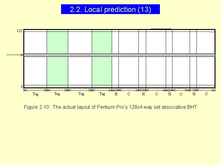 2. 2. Local prediction (13) 127 0 Tag Tag H C H C H