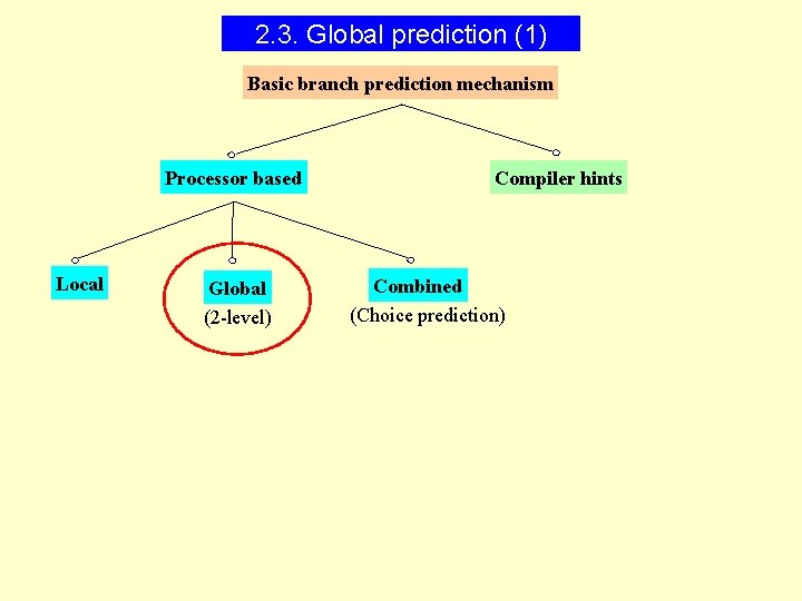 2. 3. Global prediction (1) Basic branch prediction mechanism Processor based Local Global (2