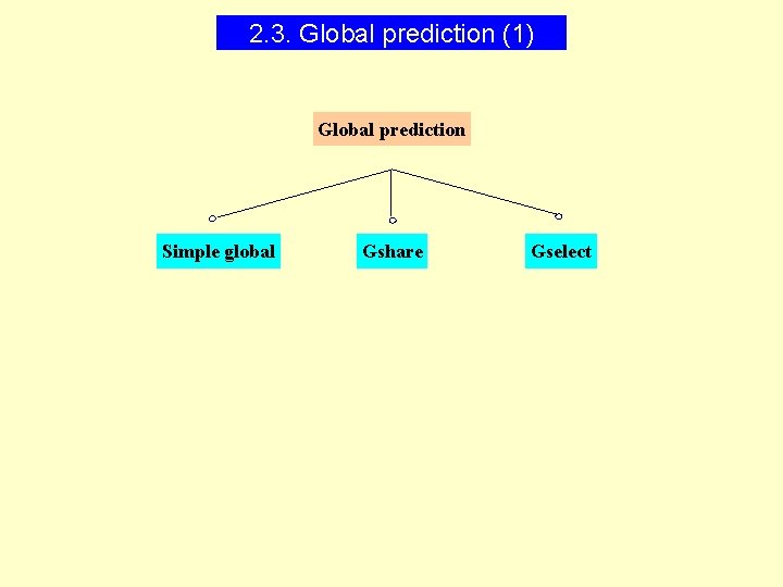 2. 3. Global prediction (1) Global prediction Simple global Gshare Gselect 