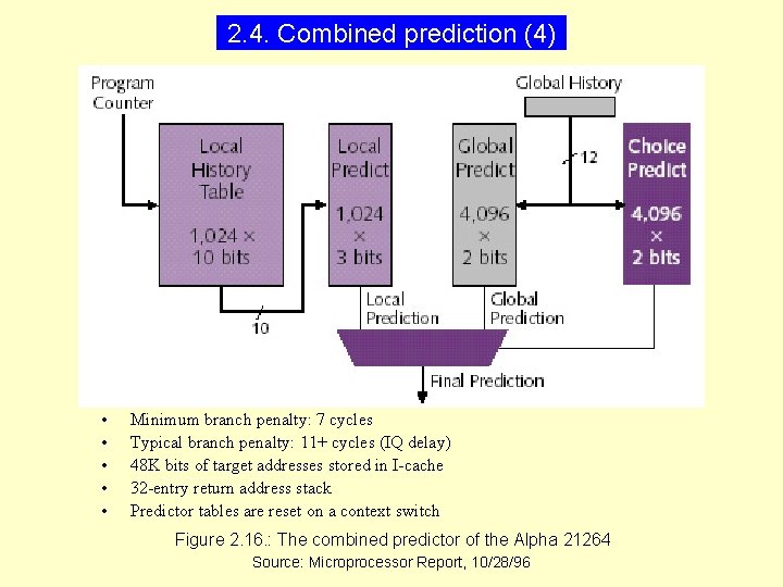 2. 4. Combined prediction (4) • • • Minimum branch penalty: 7 cycles Typical