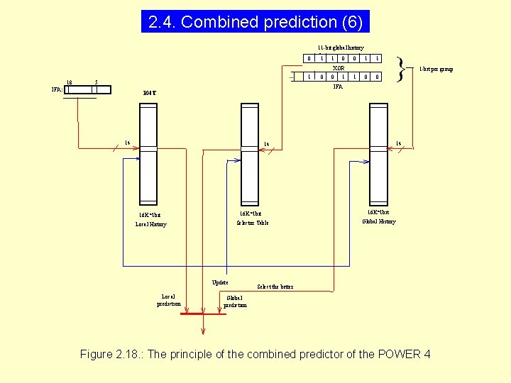 2. 4. Combined prediction (6) 11 -bit global history 0. . . 18 5