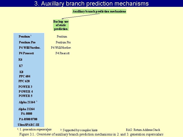 3. Auxillary branch prediction mechanisms Auxiliary branch prediction mechanisms Backup use of static prediction