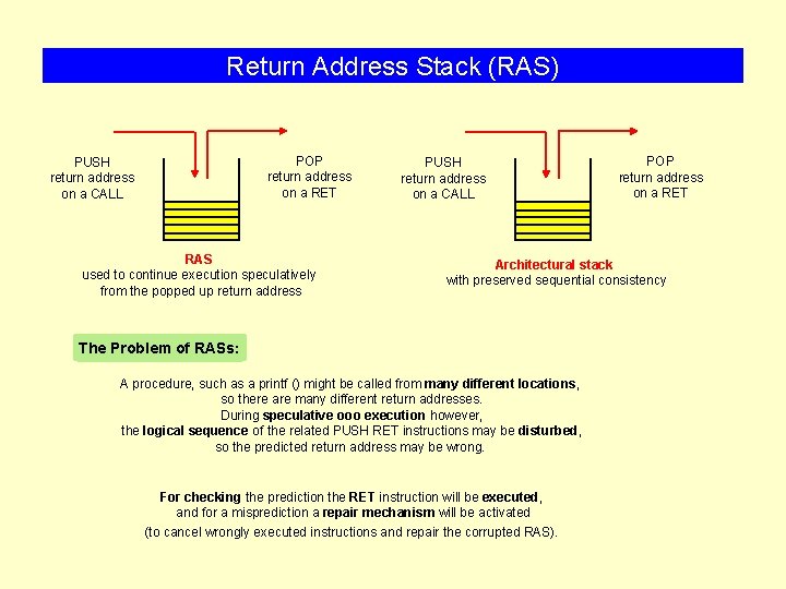 Return Address Stack (RAS) POP return address on a RET PUSH return address on