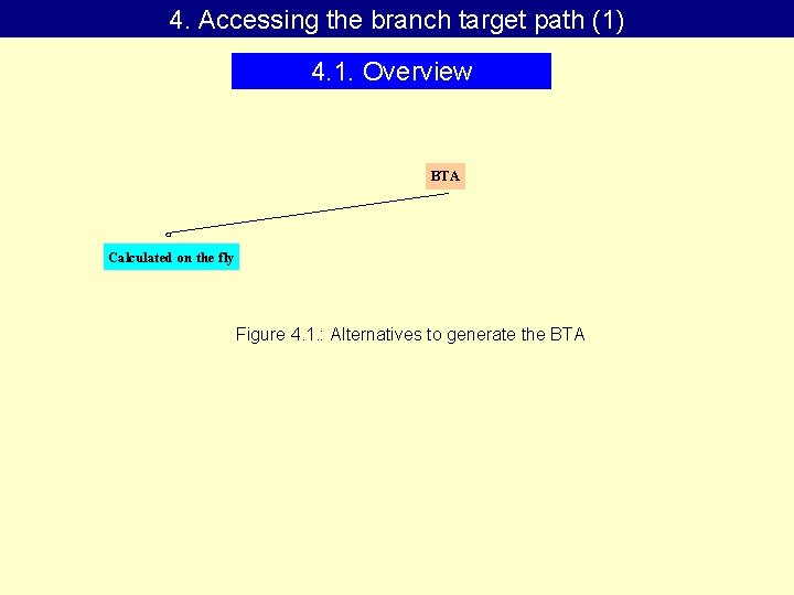 4. Accessing the branch target path (1) 4. 1. Overview BTA Calculated on the