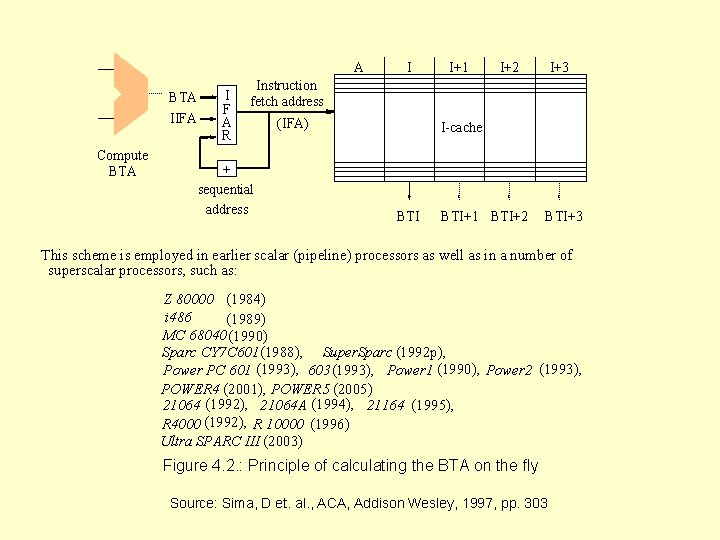 A BTA IIFA Compute BTA I F A R I I+1 I+2 I+3 Instruction