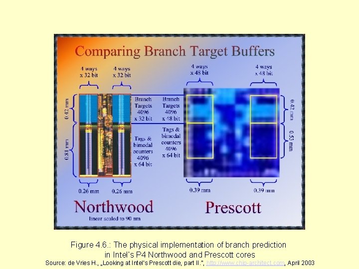 Figure 4. 6. : The physical implementation of branch prediction in Intel’s P 4