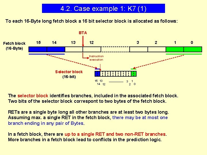 4. 2. Case example 1: K 7 (1) To each 16 -Byte long fetch