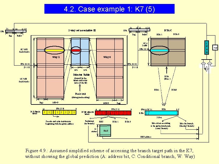 4. 2. Case example 1: K 7 (5) 31 15 14 IFA: Tag 31