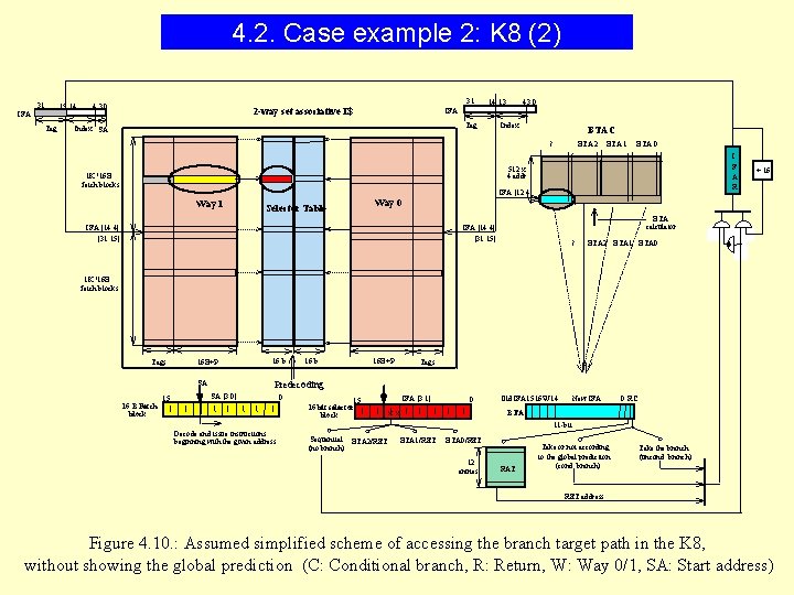 4. 2. Case example 2: K 8 (2) 31 15 14 IFA: Tag 4