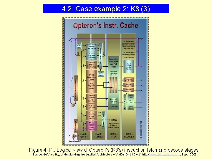 4. 2. Case example 2: K 8 (3) Figure 4. 11. : Logical view