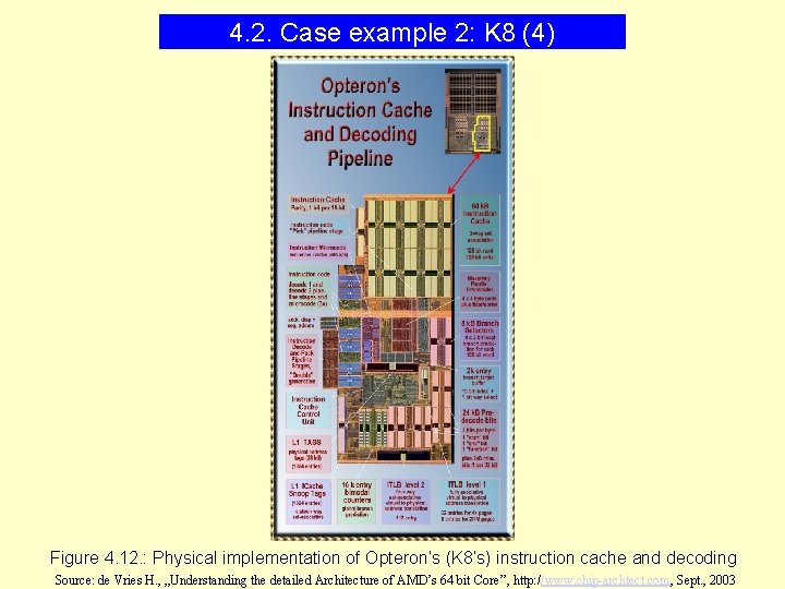 4. 2. Case example 2: K 8 (4) Figure 4. 12. : Physical implementation