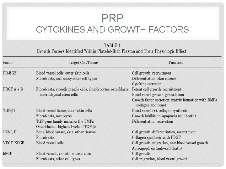 PRP CYTOKINES AND GROWTH FACTORS 