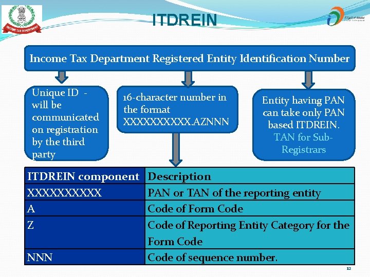 ITDREIN Income Tax Department Registered Entity Identification Number Unique ID - will be communicated