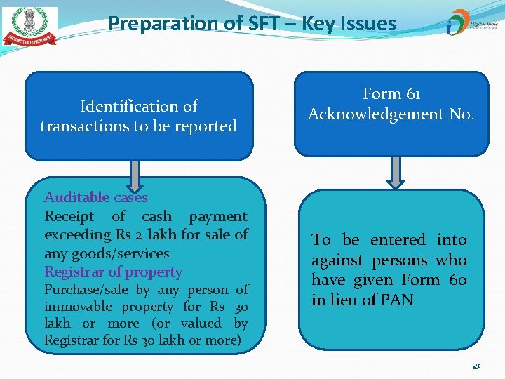 Preparation of SFT – Key Issues Identification of transactions to be reported Auditable cases