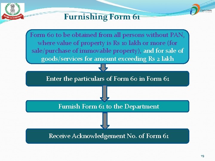 Furnishing Form 61 Form 60 to be obtained from all persons without PAN, where
