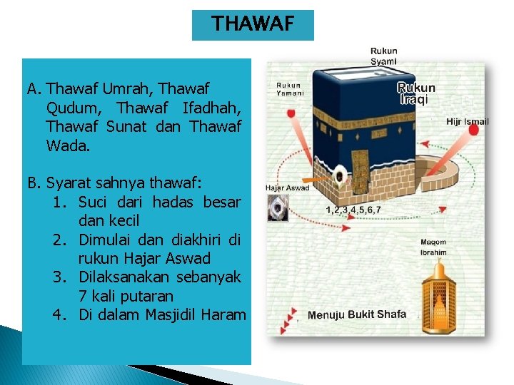THAWAF A. Thawaf Umrah, Thawaf Qudum, Thawaf Ifadhah, Thawaf Sunat dan Thawaf Wada. B.