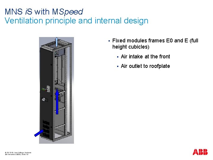 MNS i. S with MSpeed Ventilation principle and internal design § © BU 3101