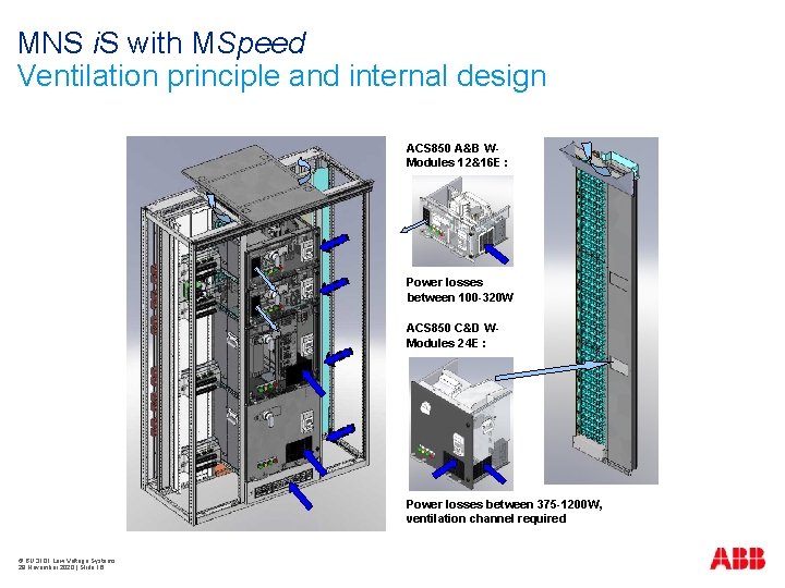 MNS i. S with MSpeed Ventilation principle and internal design ACS 850 A&B WModules