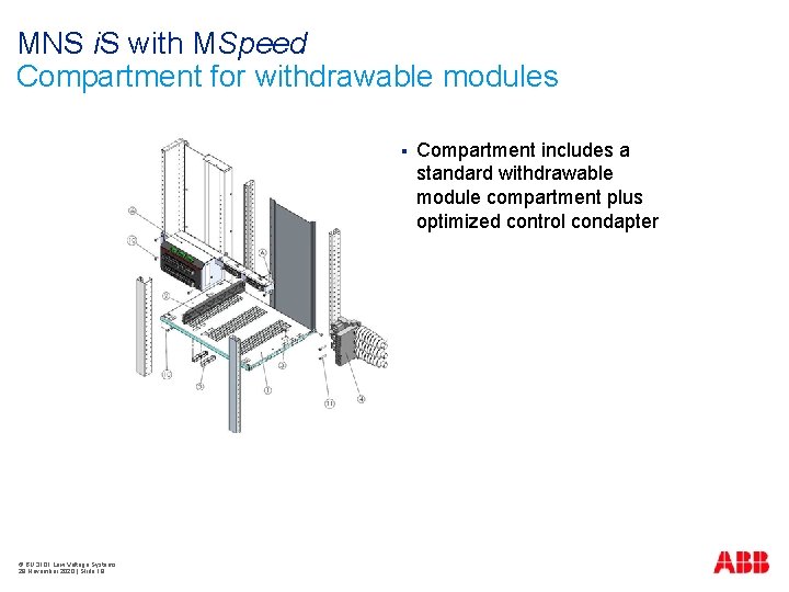 MNS i. S with MSpeed Compartment for withdrawable modules § © BU 3101 Low