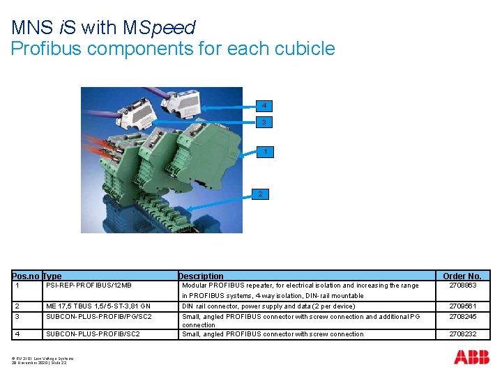 MNS i. S with MSpeed Profibus components for each cubicle 4 3 1 2
