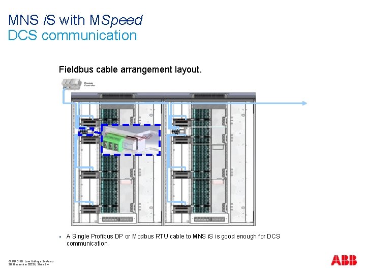 MNS i. S with MSpeed DCS communication Fieldbus cable arrangement layout. § © BU