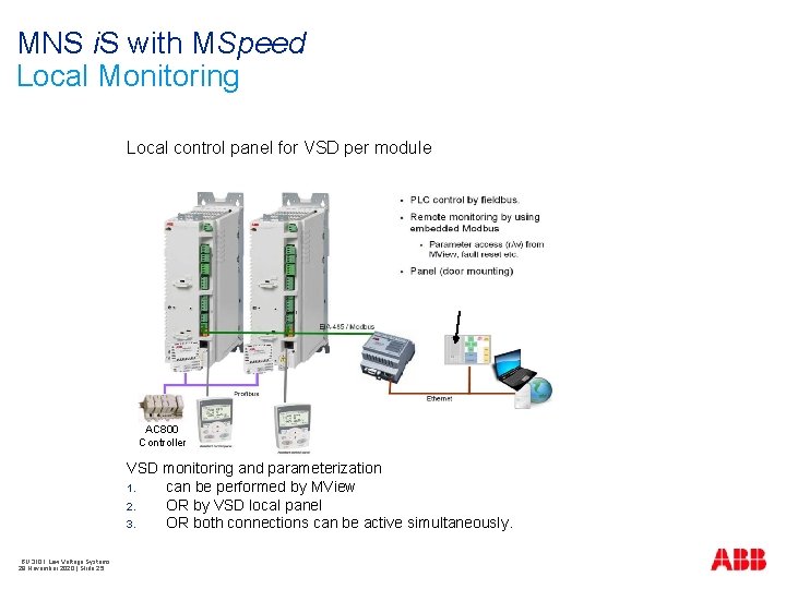 MNS i. S with MSpeed Local Monitoring Local control panel for VSD per module