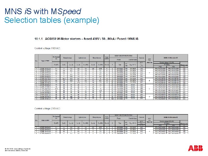 MNS i. S with MSpeed Selection tables (example) © BU 3101 Low Voltage Systems
