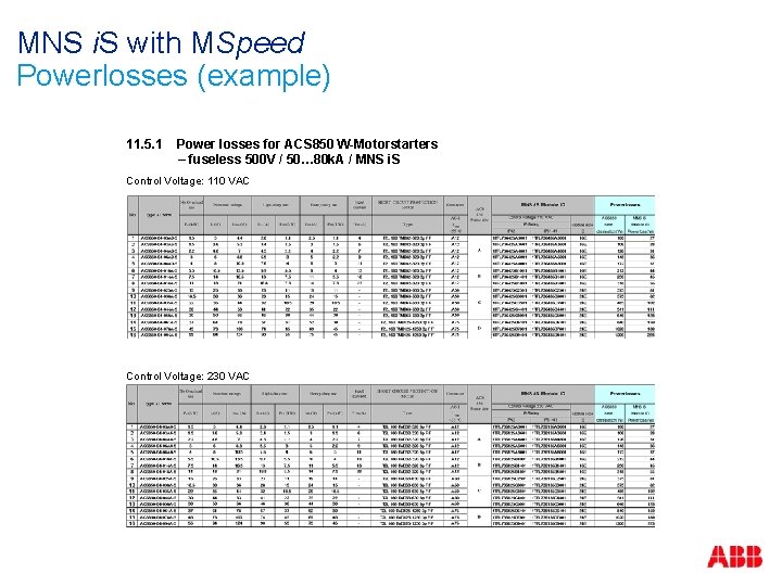 MNS i. S with MSpeed Powerlosses (example) 11. 5. 1 Power losses for ACS