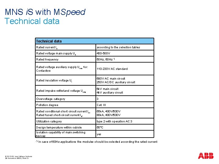 MNS i. S with MSpeed Technical data Rated current Ie according to the selection