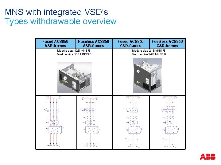 MNS with integrated VSD’s Types withdrawable overview Fused ACS 850 A&B-frames Fuseless ACS 850