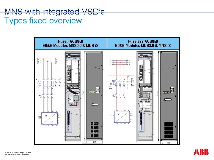 § MNS with integrated VSD’s Types fixed overview Fused ACS 850 E 0&E-Modules MNS