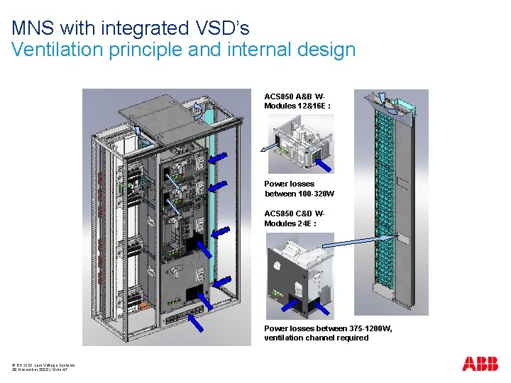MNS with integrated VSD’s Ventilation principle and internal design ACS 850 A&B WModules 12&16