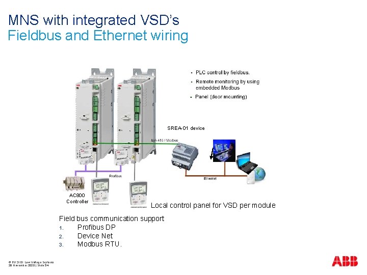 MNS with integrated VSD’s Fieldbus and Ethernet wiring SREA-01 device AC 800 Controller Local