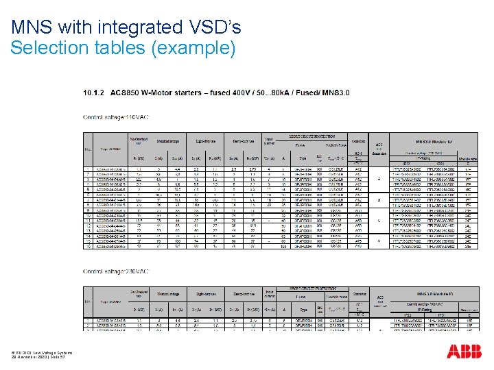 MNS with integrated VSD’s Selection tables (example) © BU 3101 Low Voltage Systems 29