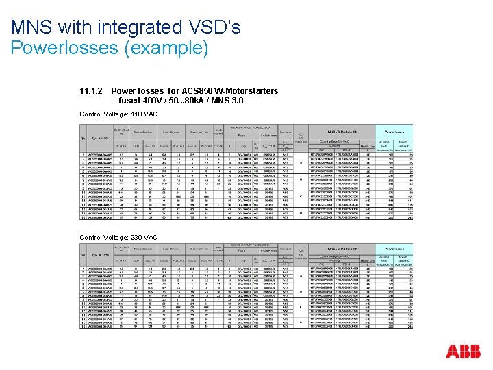 MNS with integrated VSD’s Powerlosses (example) 11. 1. 2 Power losses for ACS 850