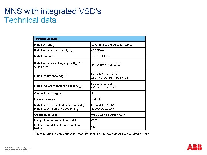 MNS with integrated VSD’s Technical data Rated current Ie according to the selection tables