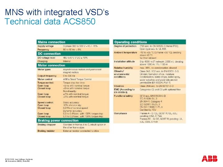 MNS with integrated VSD’s Technical data ACS 850 © BU 3101 Low Voltage Systems