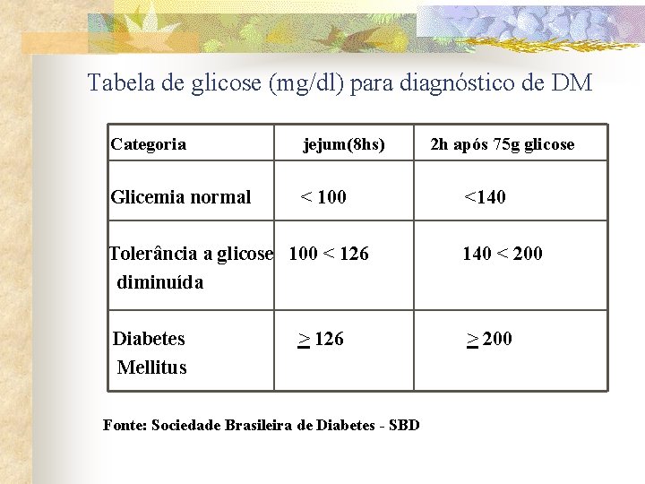 Tabela de glicose (mg/dl) para diagnóstico de DM Categoria jejum(8 hs) Glicemia normal <