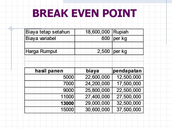 BREAK EVEN POINT 