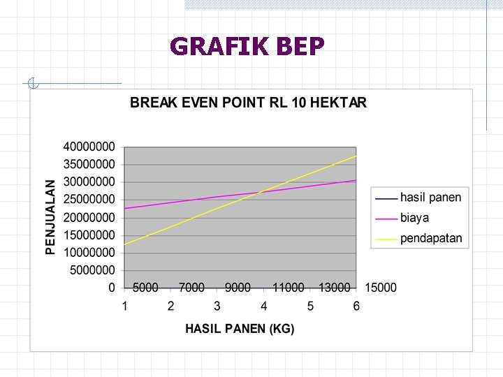 GRAFIK BEP 