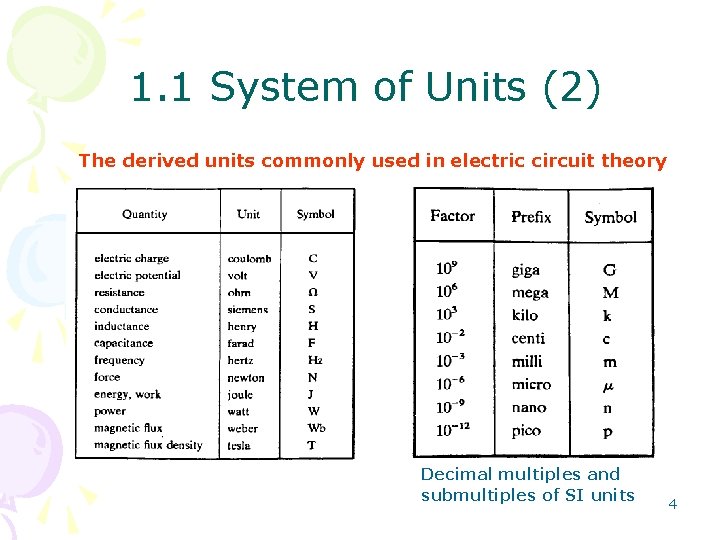 1. 1 System of Units (2) The derived units commonly used in electric circuit