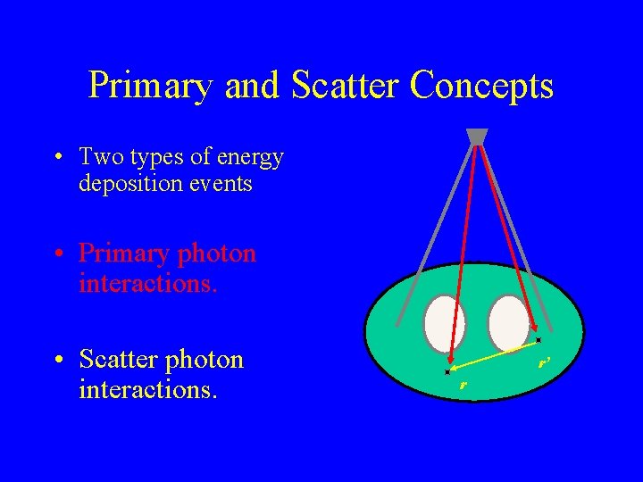 Primary and Scatter Concepts • Two types of energy deposition events • Primary photon