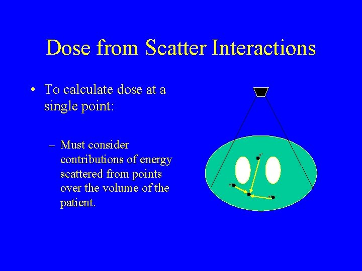 Dose from Scatter Interactions • To calculate dose at a single point: – Must