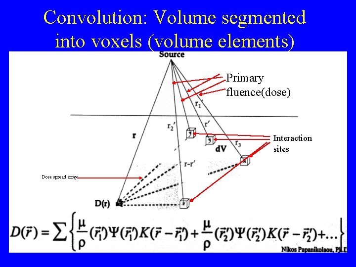 Convolution: Volume segmented into voxels (volume elements) Primary fluence(dose) Interaction sites Dose spread array